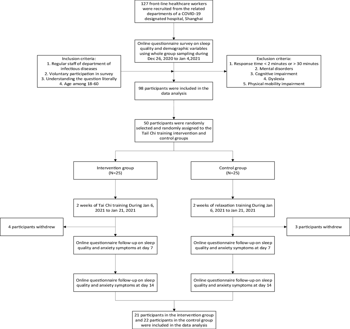 The Sleep Quality of the Frontline Healthcare Workers and the Improving Effect of Tai Chi The Sleep Quality of the Frontline Healthcare Workers and the Improving Effect of Tai Chi