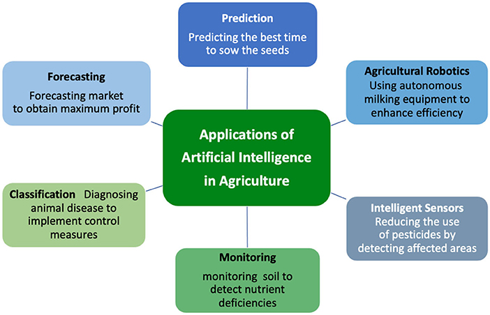 Does Mendeley Use Artificial Intelligence?