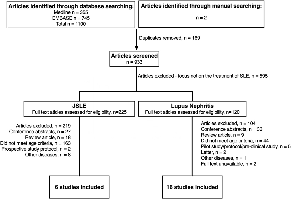 Frontiers | What Have We Learnt About the Treatment of