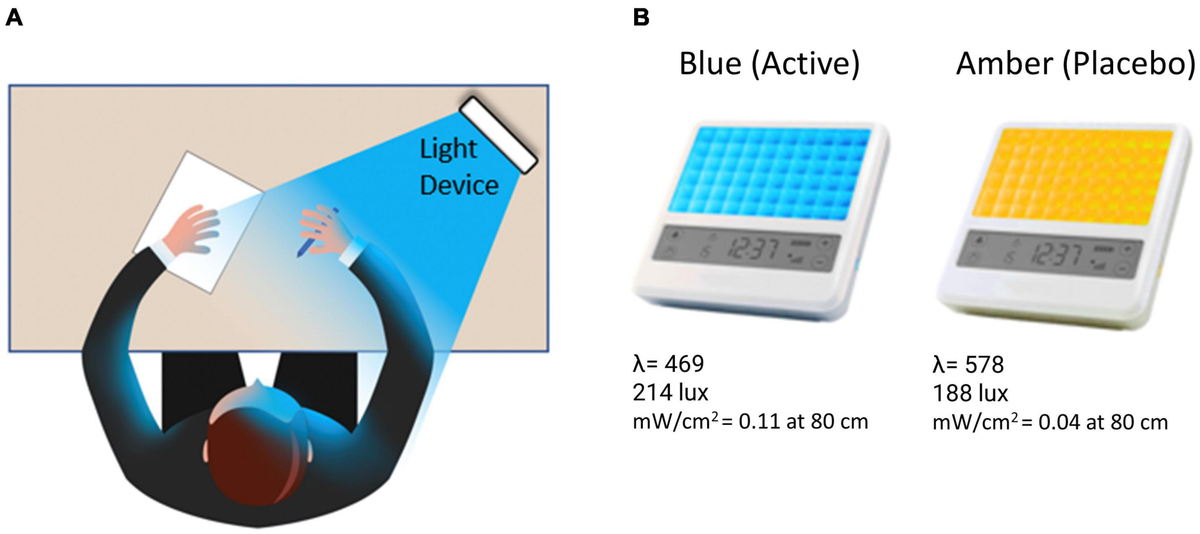 Blue light therapy for depression top