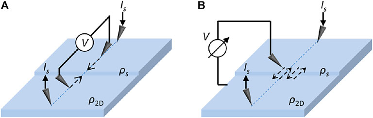 (﹡ˆ﹀ˆ﹡) 専用ページ Frontiers | Resistivity of Surface Steps in Bulk-Insulating