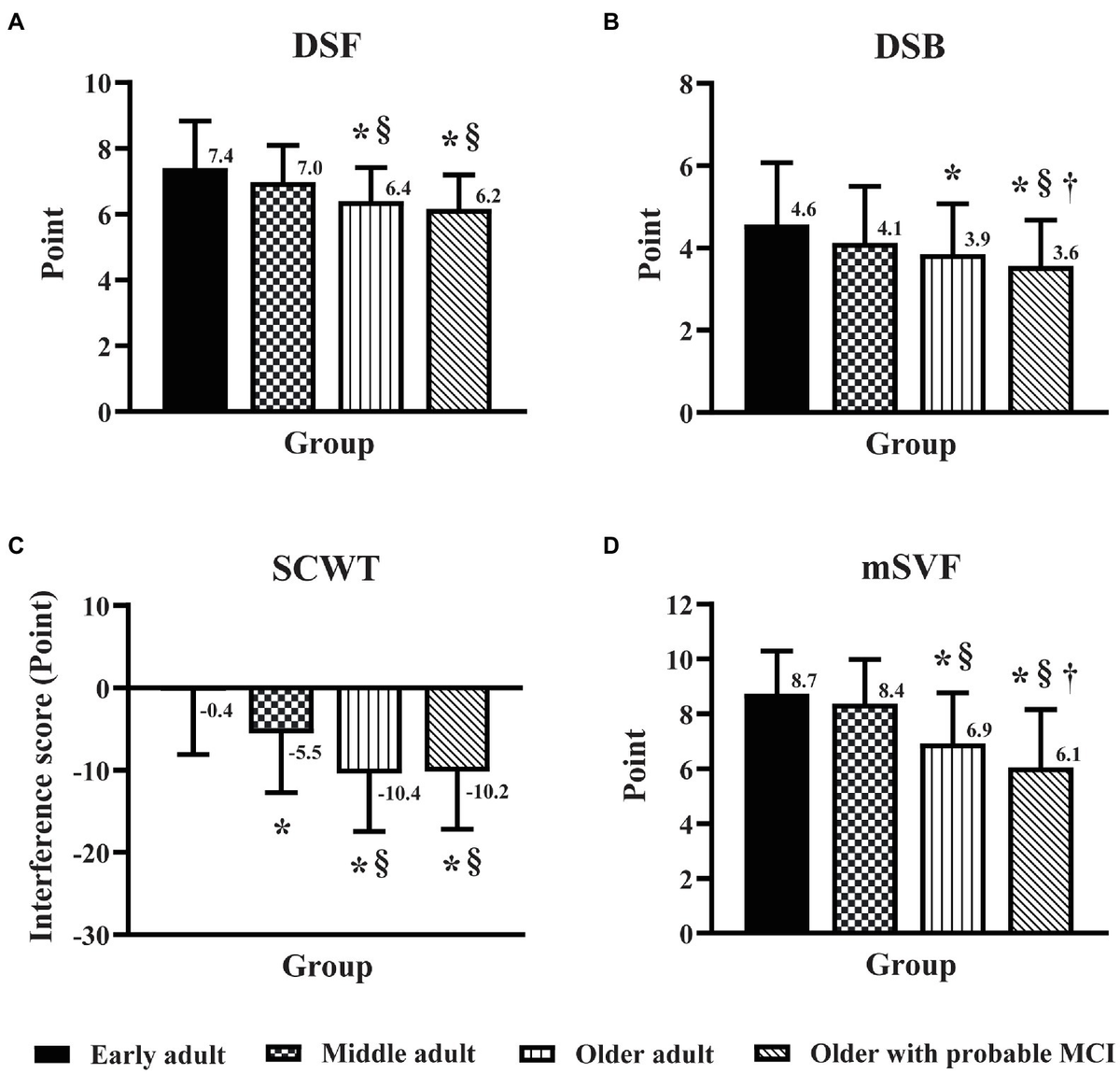 Frontiers | The age differences and effect of mild cognitive Frontiers | The age differences and effect of mild cognitive