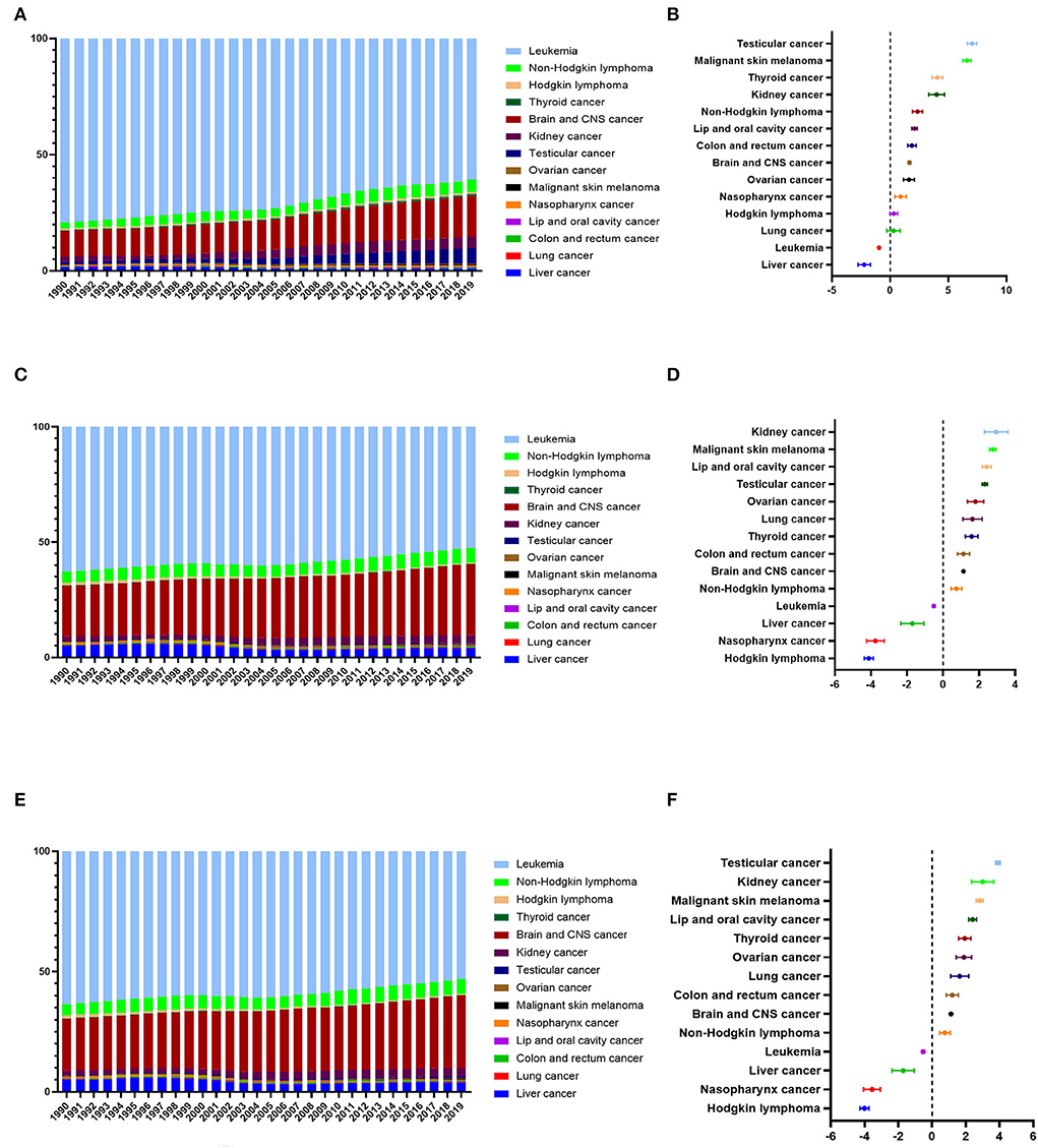 The systematic analysis and 10-year prediction on disease burden of childhood cancer in China