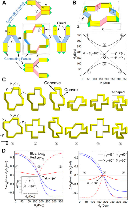 Frontiers | Continuous and Discrete Deformation Modes of Mechanical ...
