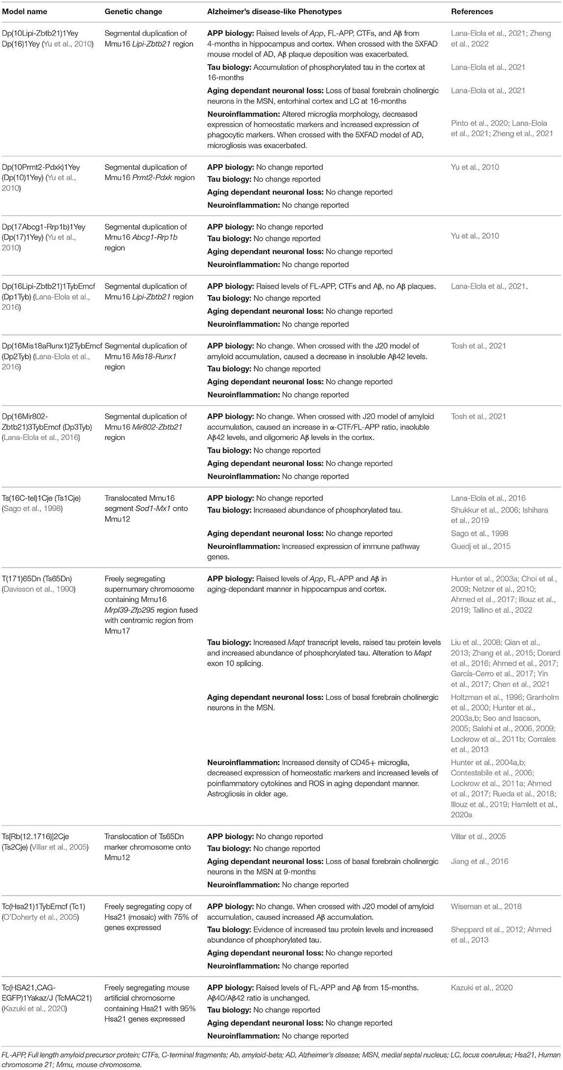 Protease-activated receptors (PARs): mechanisms of action