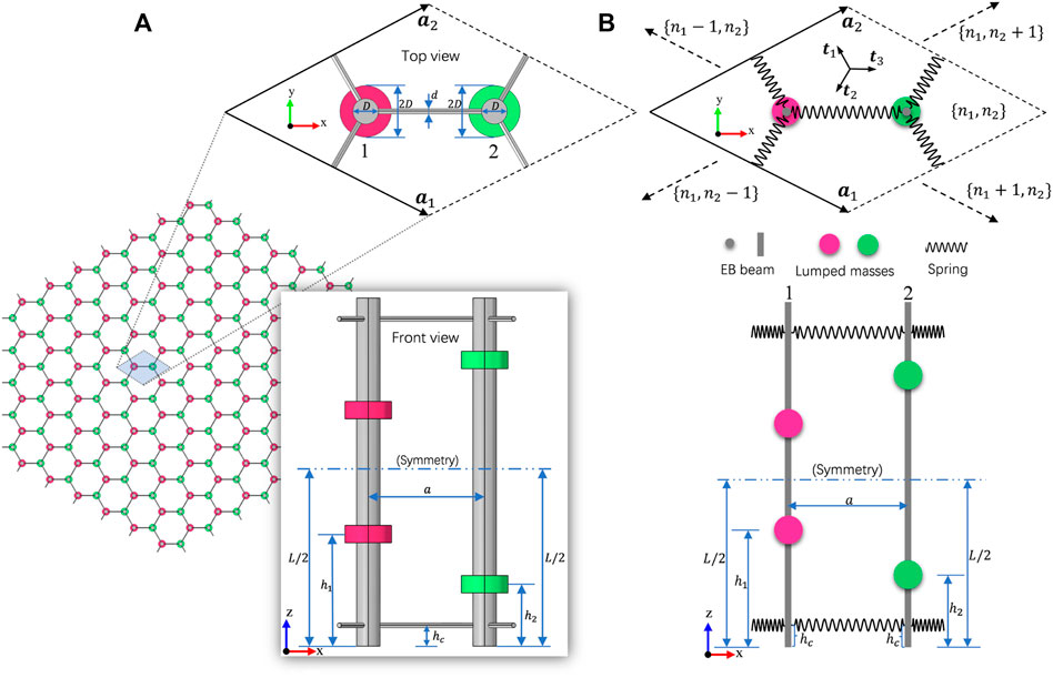 Frontiers | Multiband Pure Topological States in Elastic