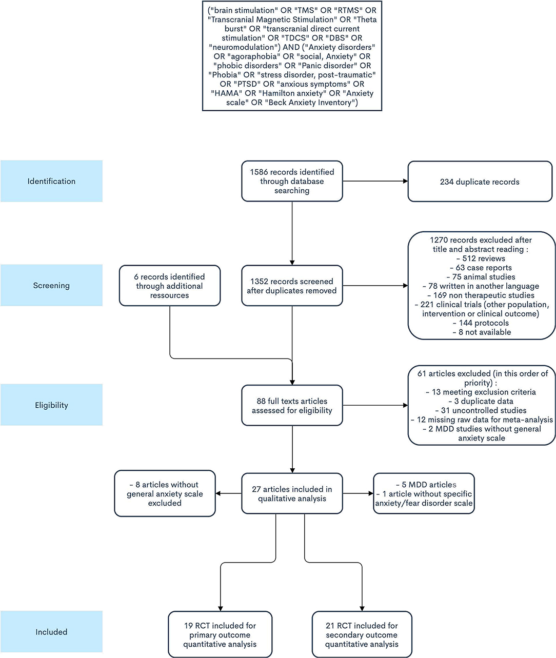 Frontiers | Neuromodulation Treatments of Pathological Anxiety in 