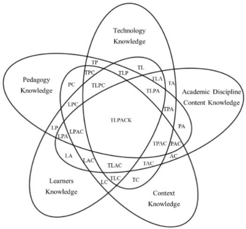 A comparative research on teachers’ knowledge in five Asia-Pacific countries in the COVID-19 pandemic: The case of tourism and hospitality education