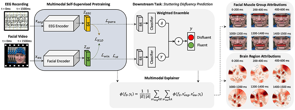 無料クーポン配布 アプリ explainable Multimodal | Frontiers AI upcoming predicts ゲームセンター・ゲームカード