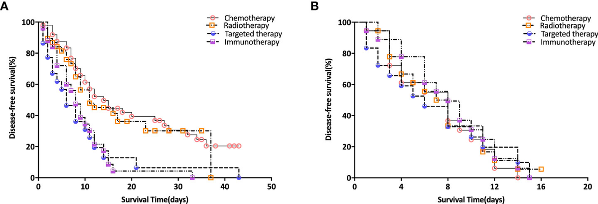 Frontiers | Immunotherapy improved cancer related pain