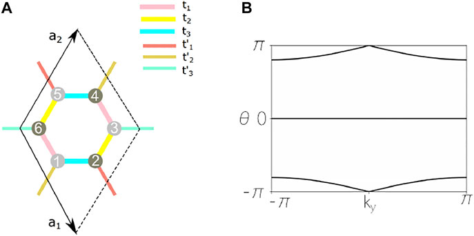 Amazon.com: Topological Insulators: The Physics of Spin