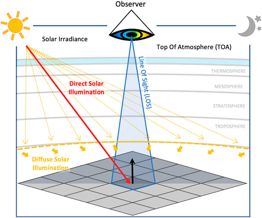 Frontiers | Unified Topographic and Atmospheric Correction
