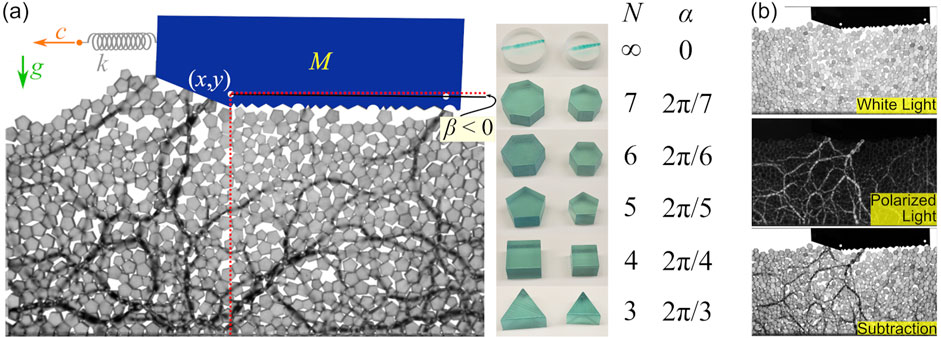 Frontiers | Stick-Slip Dynamics in a Granular Material With Varying ...
