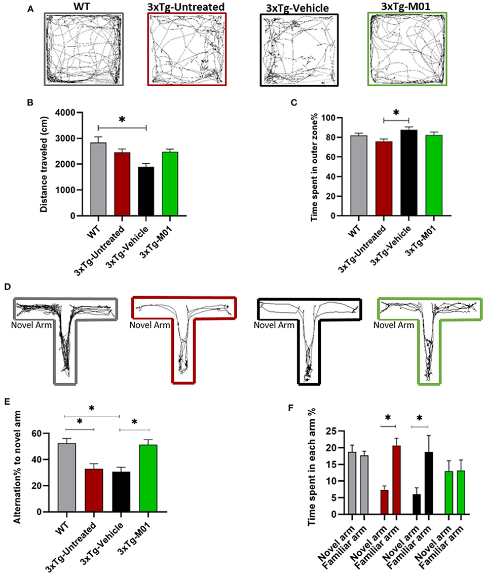 ALKBH5 promotes PD-L1-mediated immune escape through m6A