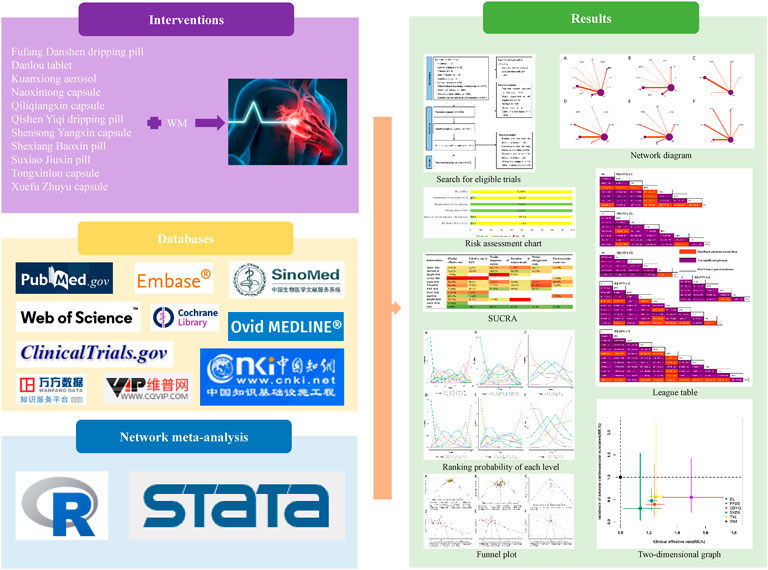 Frontiers | The comparative effects of oral Chinese patent