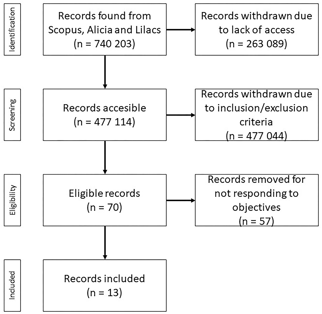 Mental Health Projects for University Students: A Systematic Review of the Scientific Literature Available in Portuguese, English, and Spanish