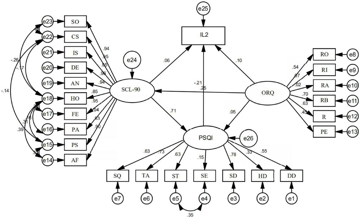 Frontiers The interaction of occupational stress mental health and