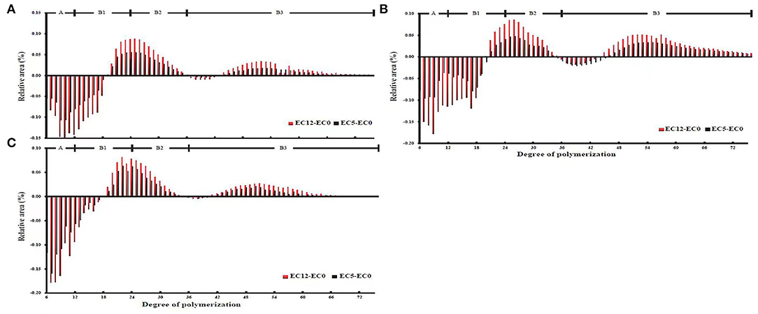 Frontiers | Effects of Salinity Stress at Reproductive