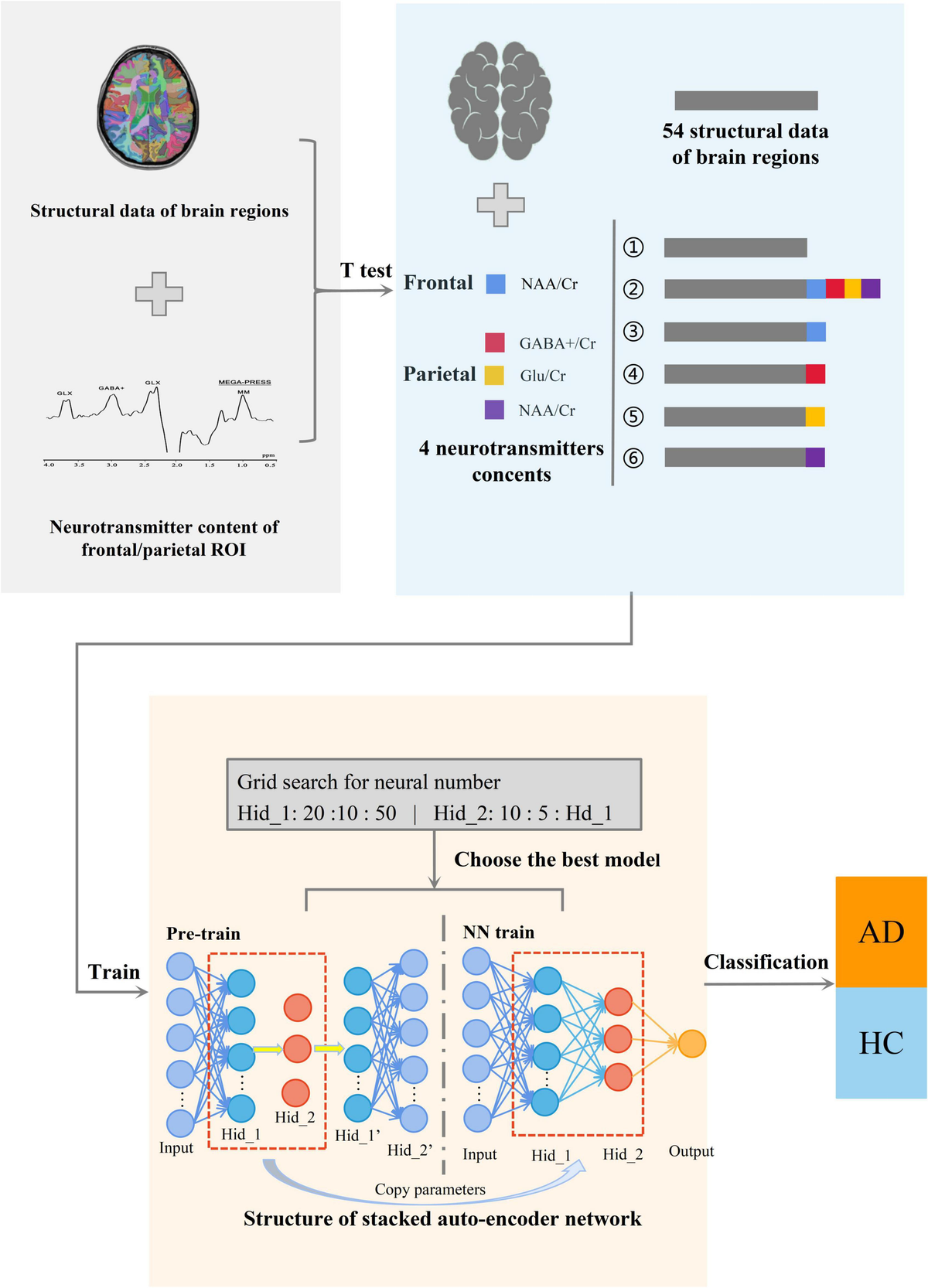 PDF) Computational Neurogenetic Modeling