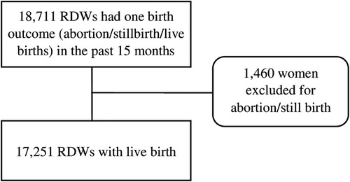 Mother’s care-seeking behavior for neonatal danger signs from qualified providers in rural Bangladesh: A generalized structural equation modeling and mediation analysis