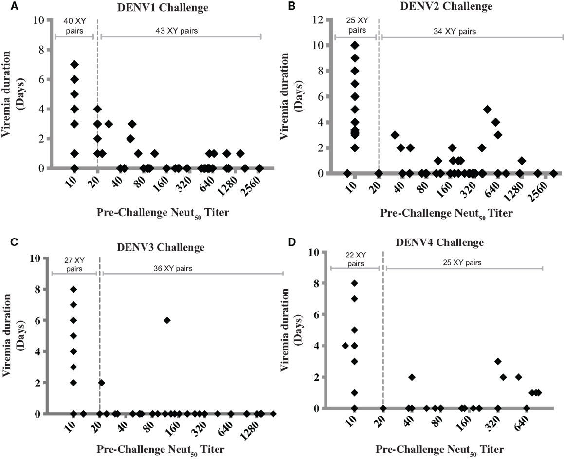 Frontiers | Utility, Limitations, and Future of Non-Human