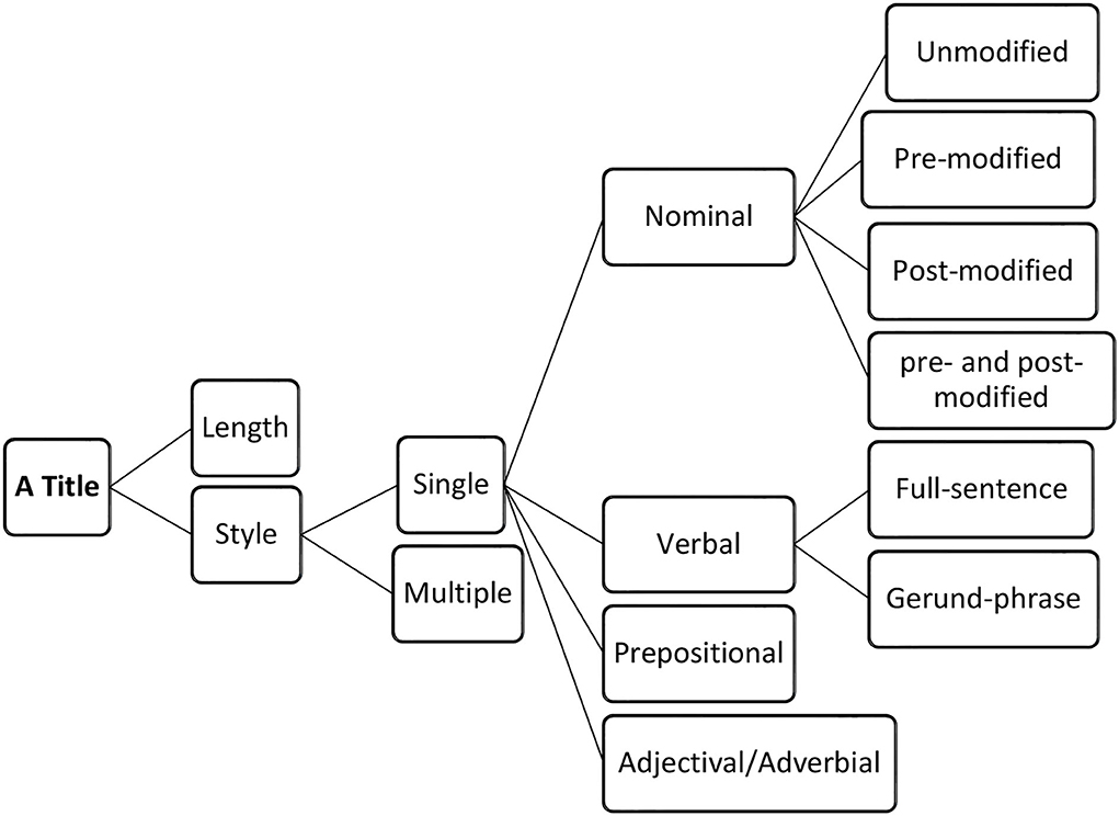 Frontiers | Syntactic structure and rhetorical combinations of 