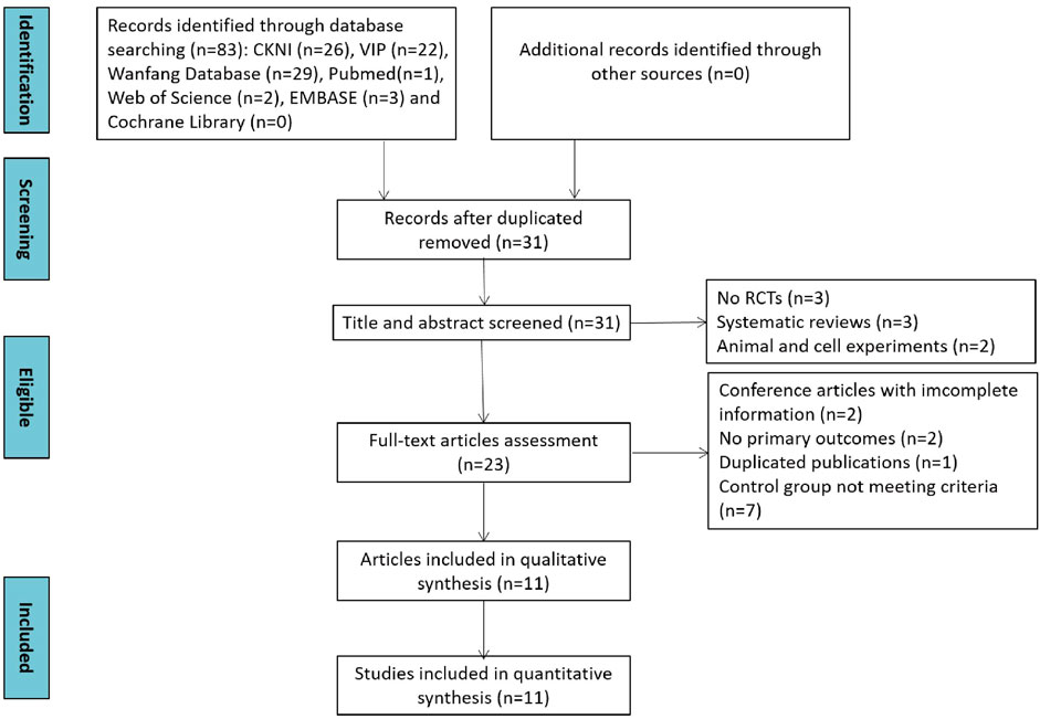 Frontiers | Efficacy and safety of Abelmoschus moschatus