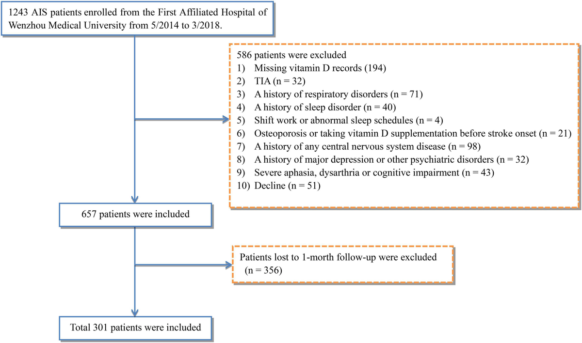 File:Vitamin D -1,7- shift.png - Wikimedia Commons, image size:1200x708