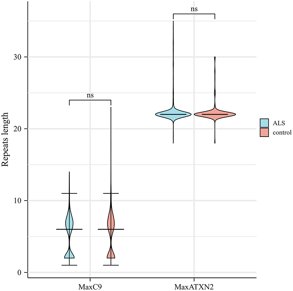 Frontiers | The repeat length of C9orf72 is associated with
