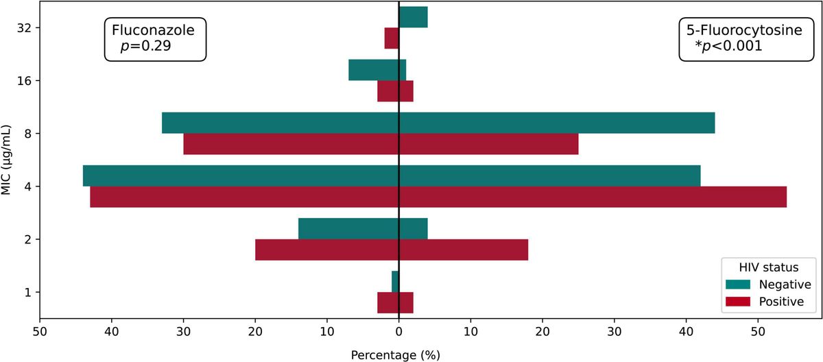 Frontiers | Molecular Epidemiology and Antifungal Resistance