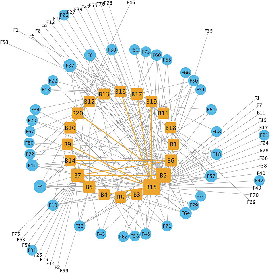 Frontiers | Systemic risk of multi-layer financial network system under ...