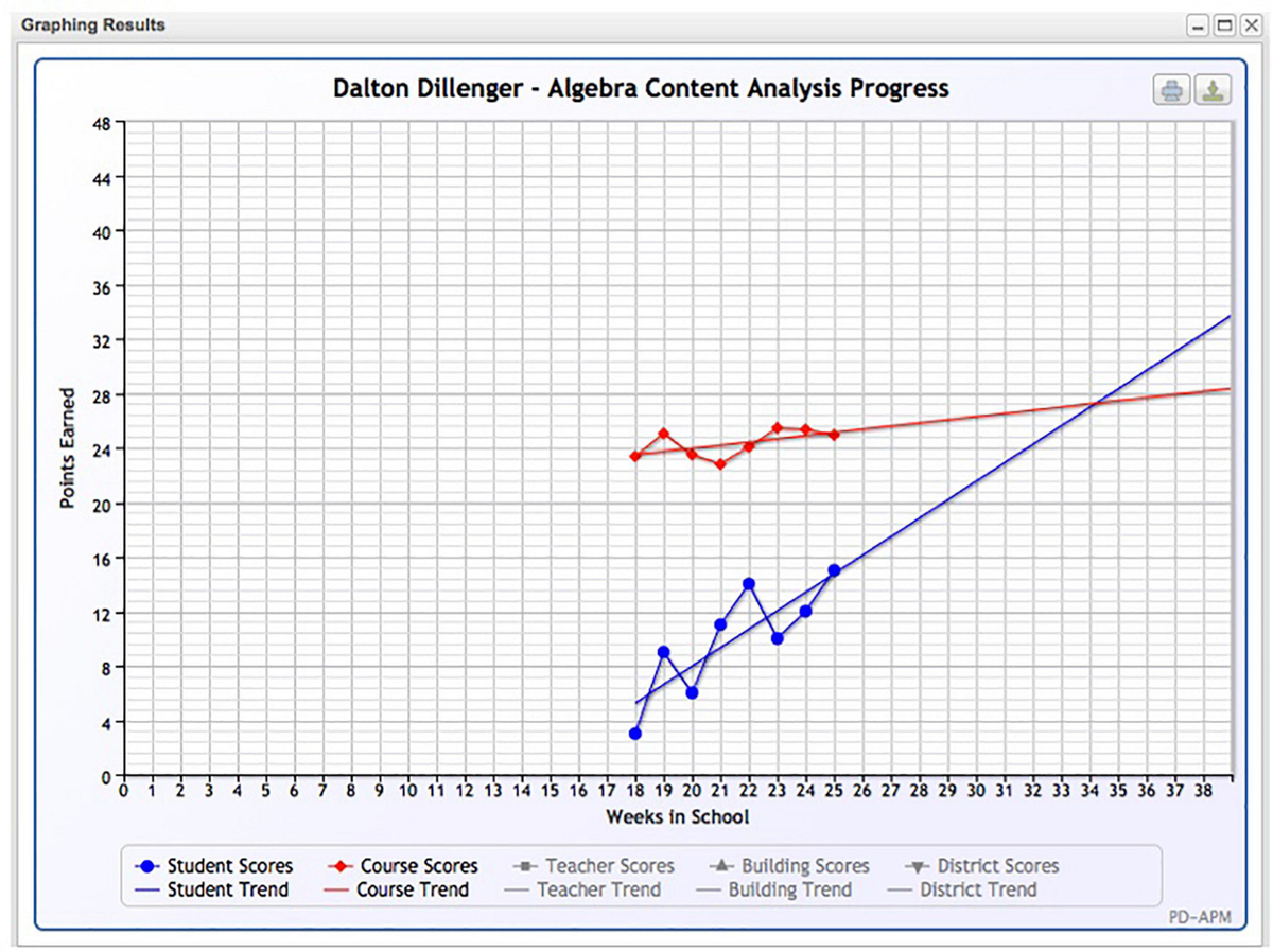 Frontiers | Developing an online system to support algebra progress ...