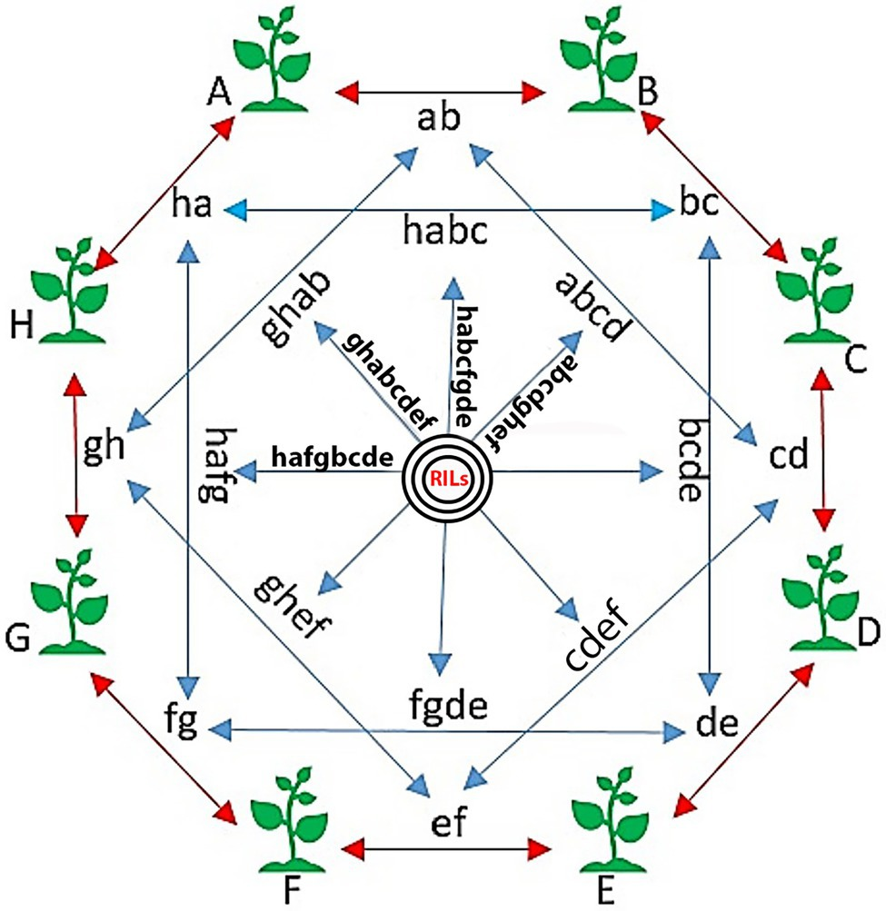  Germanium-telluride-based thermoelectrics | Nature Reviews