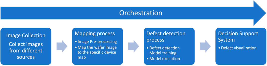 Frontiers Defect detection on optoelectronical devices to assist