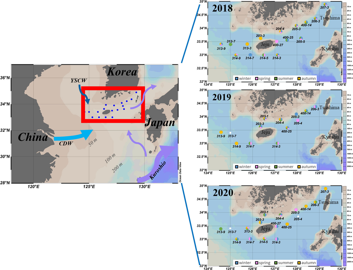 Frontiers | Spatial and temporal distribution of