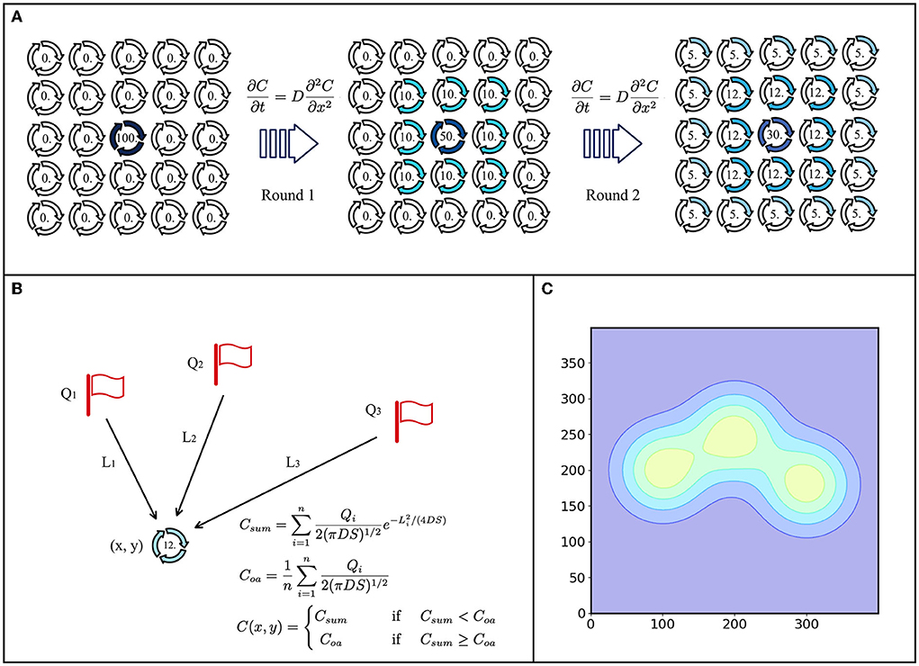 100 ％品質保証 Frontiers | Cellular reaction gene regulation network for ゴルフバッグ・キャディバッグ