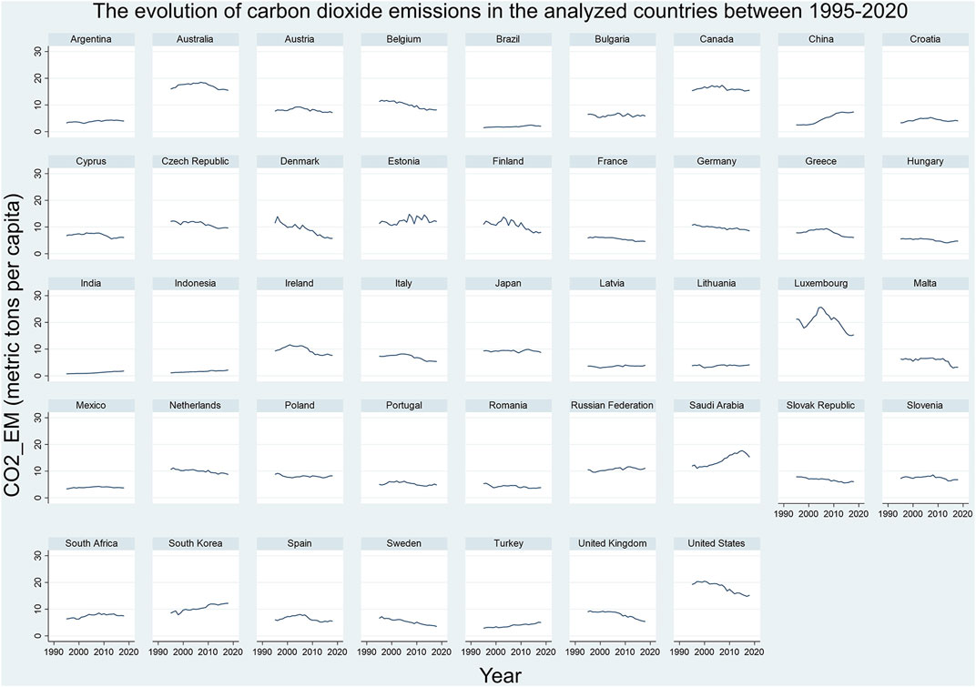 The impact of governance quality and educational level on environmental performance