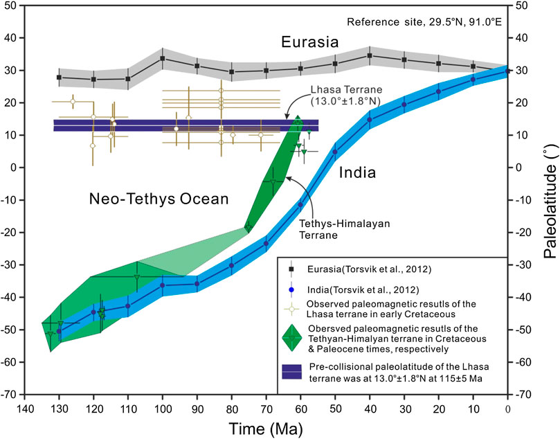 Frontiers | Corrigendum: New Paleomagnetic Constraints on Frontiers | Corrigendum: New Paleomagnetic Constraints on