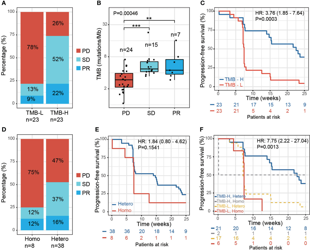 Frontiers | Genomic and microbial factors affect the prognosis of