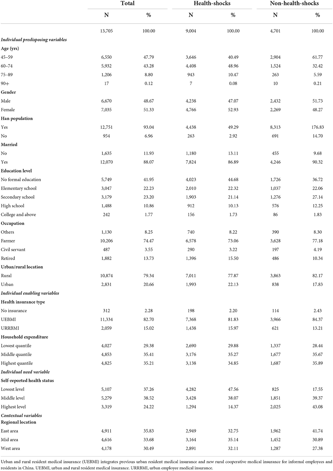 新作揃え Frontiers | preventive in changes and shocks Health ダイニングテーブル