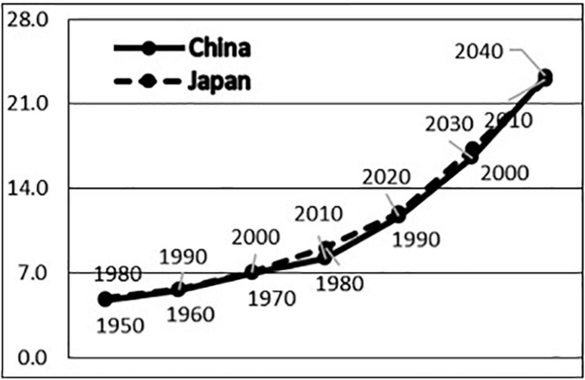 Health in Japan: Social Epidemiology of Japan Since the 1964