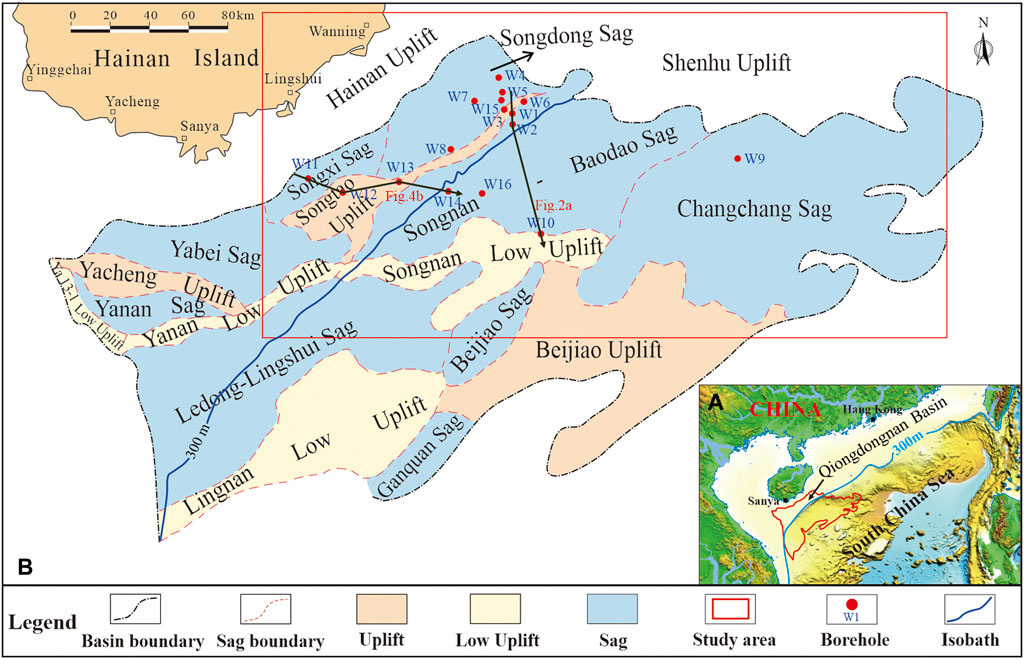 Frontiers | Source-to-sink system and sedimentary