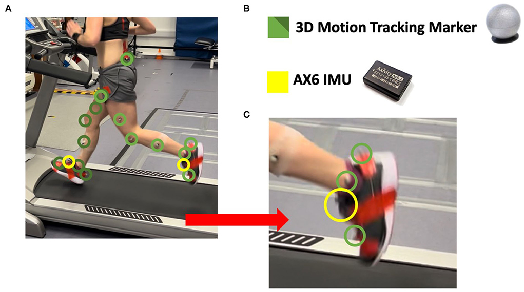 Frontiers | Examination of a foot mounted IMU-based methodology for a ...