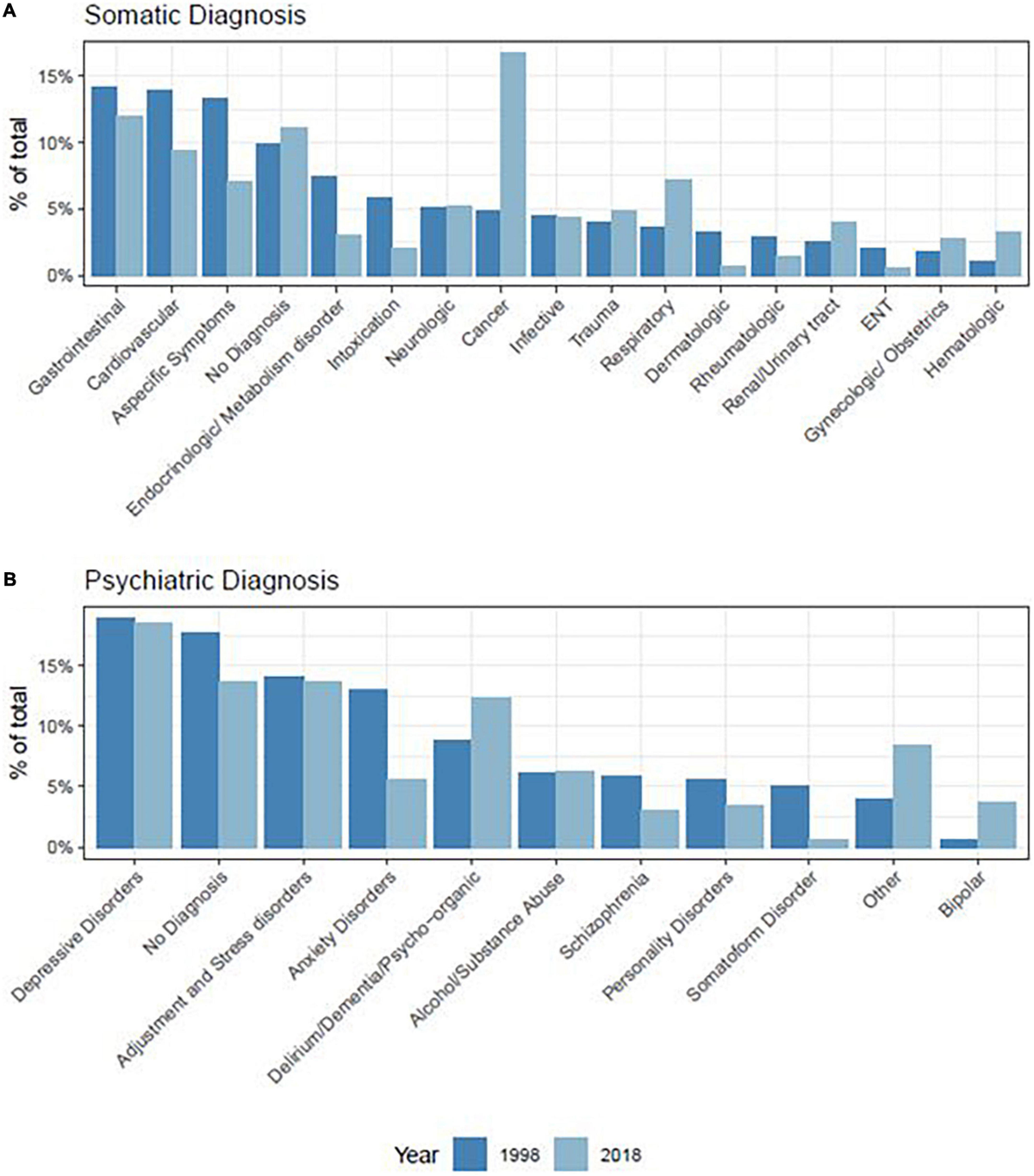 2022 Global Dante Project of New York, image size:1200x1365