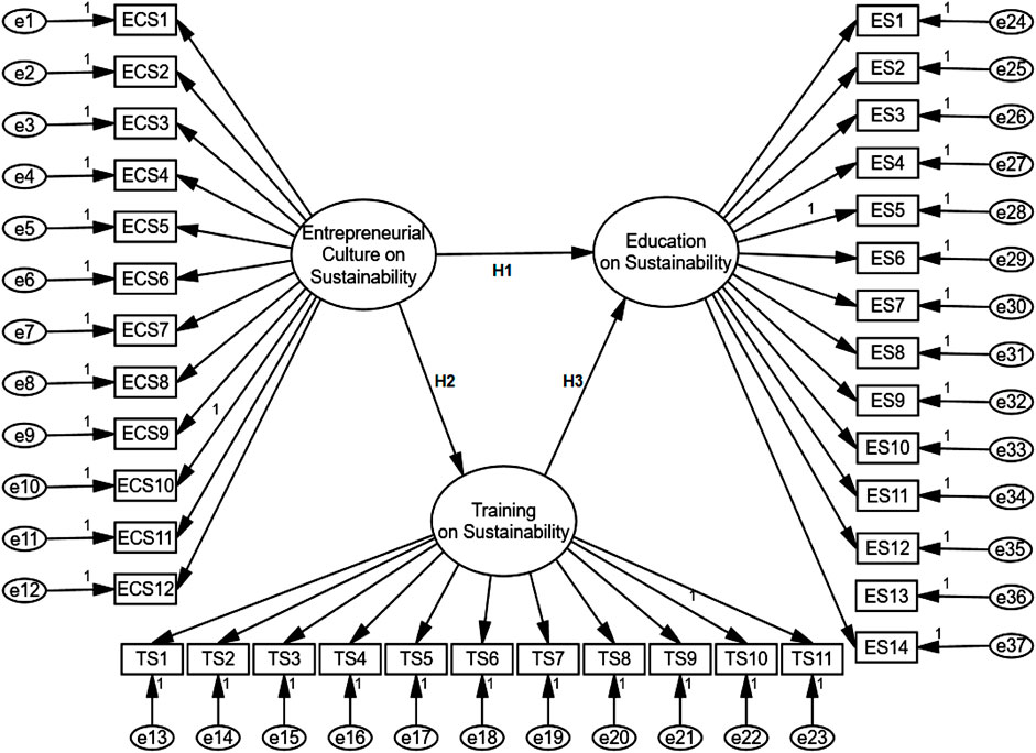 Promoting sustainable entrepreneurship in training and education: The role of entrepreneurial culture
