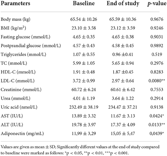 Frontiers | Potential health benefits of blueberry and raspberry pomace ...