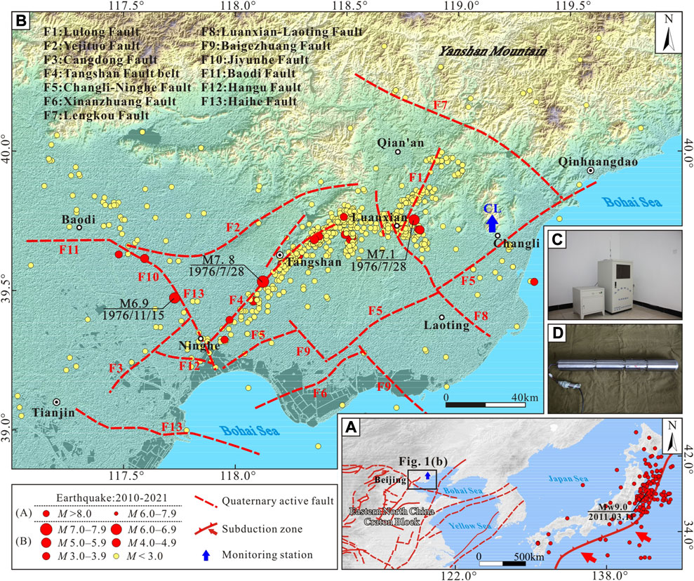 Frontiers | Analysis of fault slip potential of active