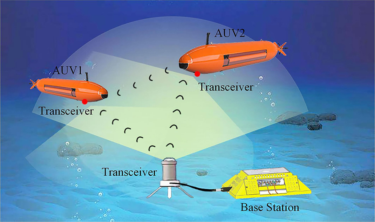 Frontiers New approach for designing an underwater free space optical communication system Frontiers New approach for designing an underwater free space optical communication system