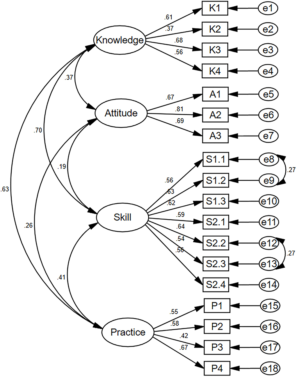 Frontiers Psychometric properties and validation of the revised