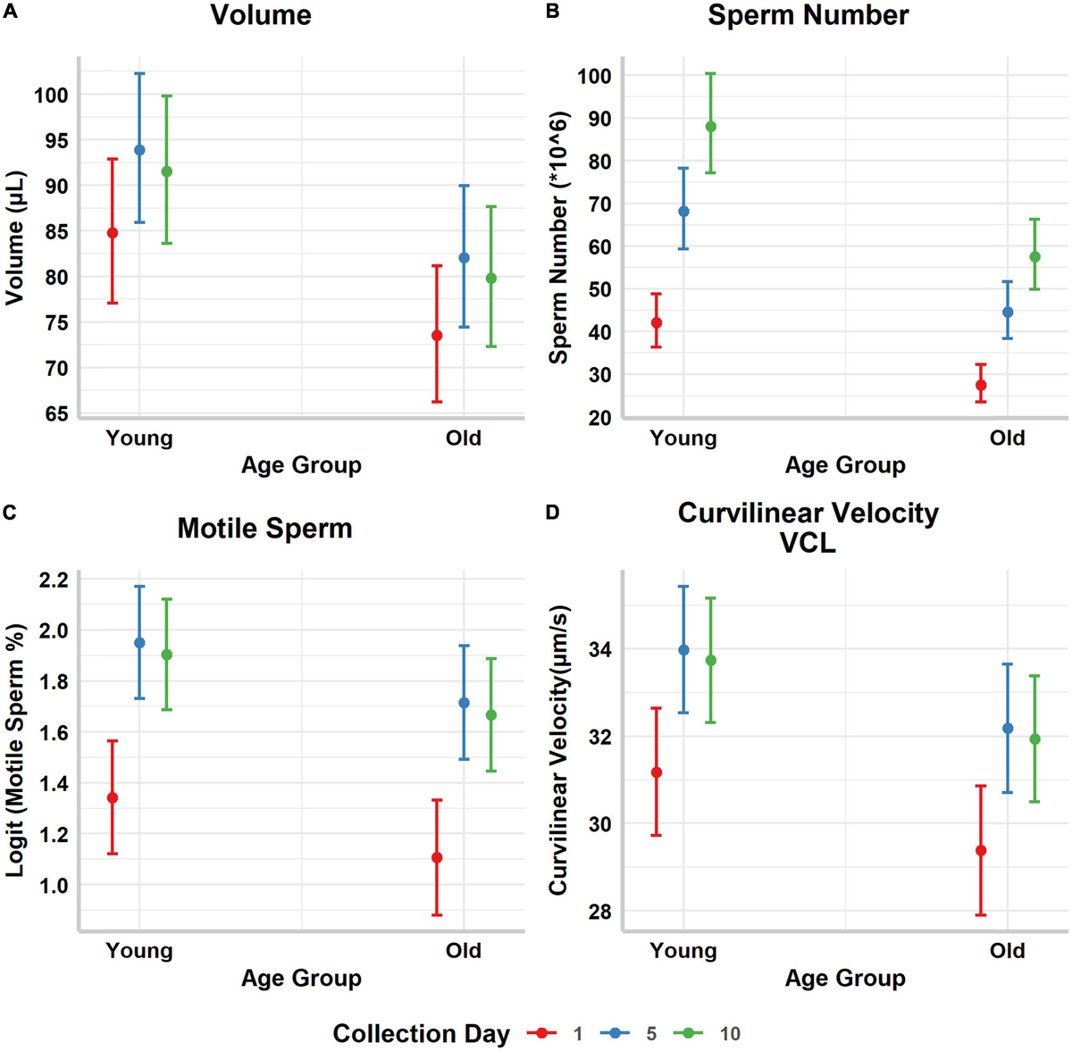 Promiscuity: An Evolutionary History of Sperm Competition by